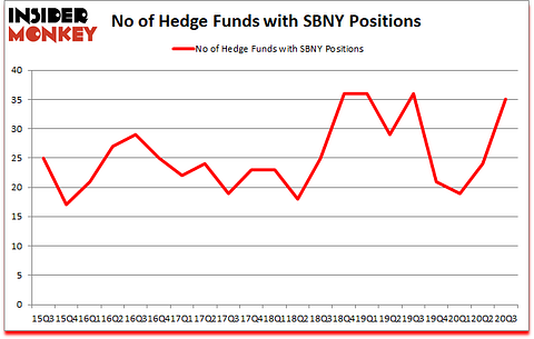 Is SBNY A Good Stock To Buy?
