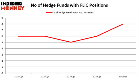 HedgeFundSentimentChart