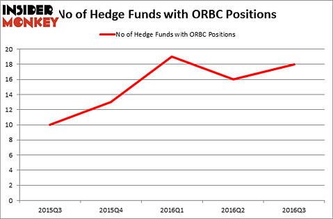 HedgeFundSentimentChart
