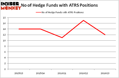 HedgeFundSentimentChart