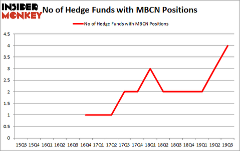 Is MBCN A Good Stock To Buy?