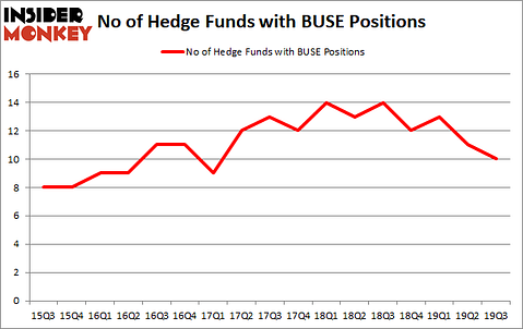 Is BUSE A Good Stock To Buy?
