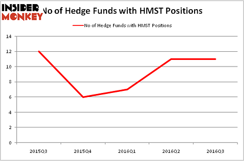 HedgeFundSentimentChart