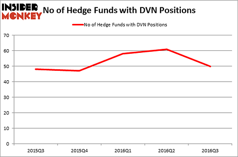 HedgeFundSentimentChart