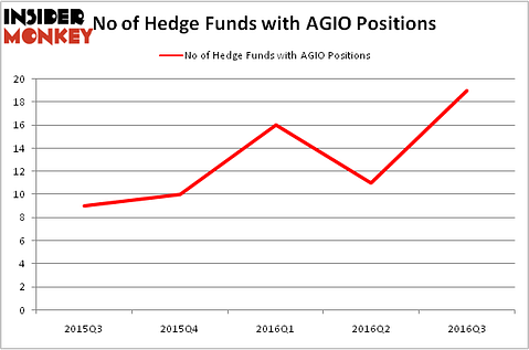 HedgeFundSentimentChart