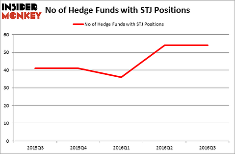 HedgeFundSentimentChart