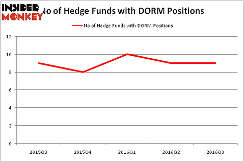 HedgeFundSentimentChart