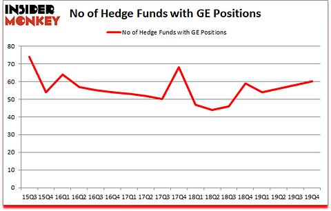 Is GE A Good Stock To Buy?