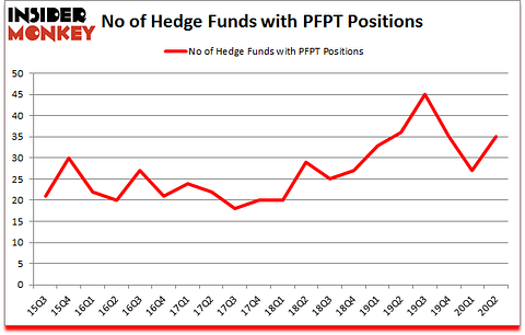 Is PFPT A Good Stock To Buy?