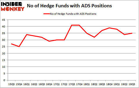 No of Hedge Funds with ADS Positions