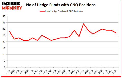 Is CNQ A Good Stock To Buy?