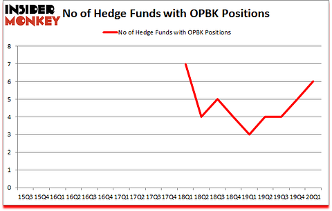 Is OPBK A Good Stock To Buy?