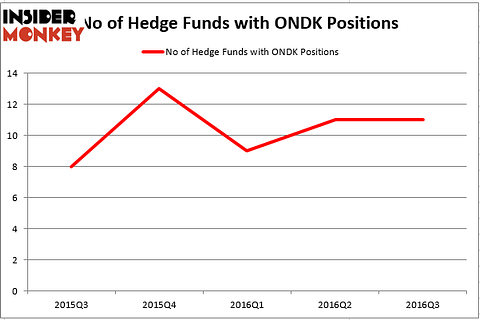 HedgeFund