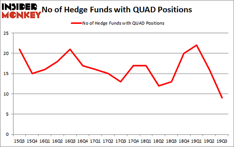 Is QUAD A Good Stock To Buy?