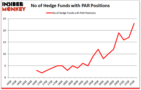 Is PAR A Good Stock To Buy?