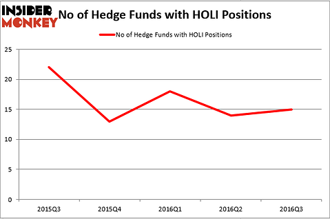HedgeFundSentimentChart (79I)