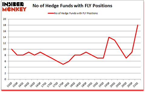 Is FLY A Good Stock To Buy?