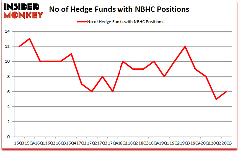 Is NBHC A Good Stock To Buy?
