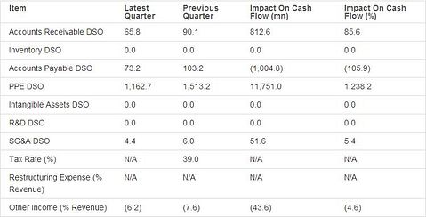 Earnings Quality Report: Chesapeake Energy Corp. (NYSE: CHK)