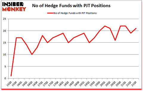 Is PJT A Good Stock To Buy?