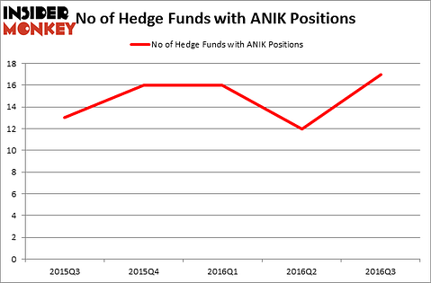 HedgeFundSentimentChart