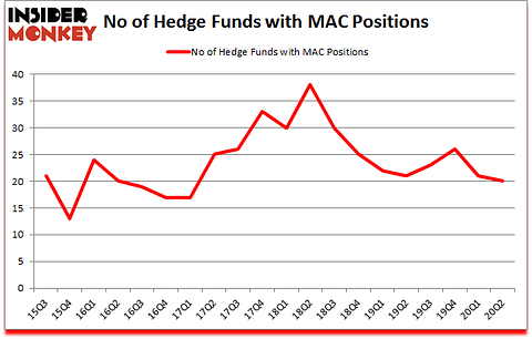 Is MAC A Good Stock To Buy?