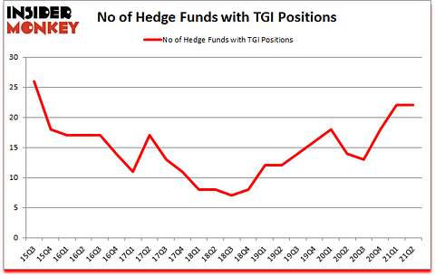 Is TGI A Good Stock To Buy?