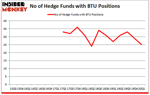 Is BTU A Good Stock To Buy?