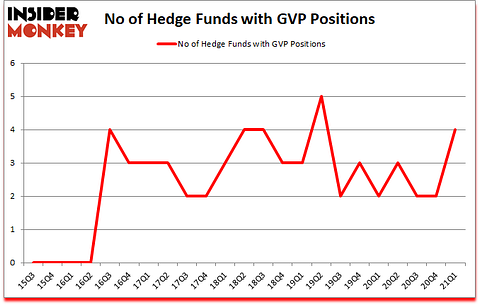 Is GVP A Good Stock To Buy?