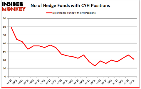 Is CYH A Good Stock To Buy?