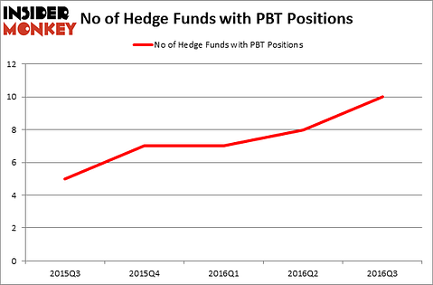 HedgeFundSentimentChart
