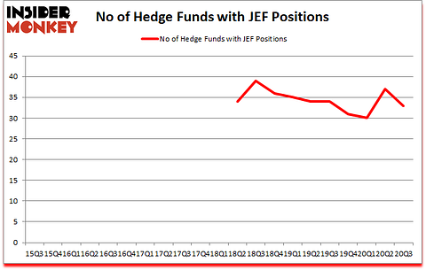 Is JEF A Good Stock To Buy?
