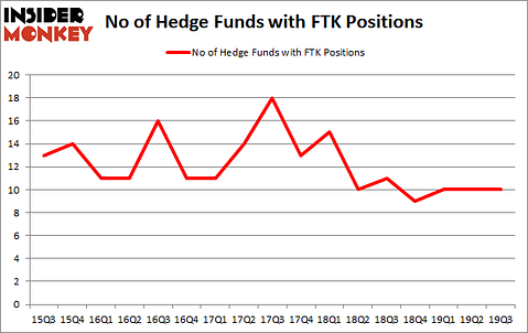 Is FTK A Good Stock To Buy?