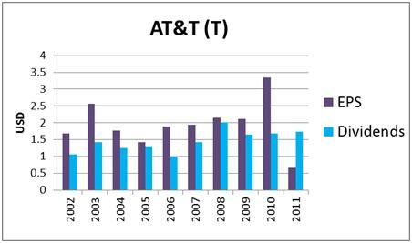 Ken Fisher's 7 High-Dividend Stock Picks