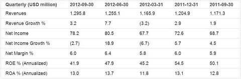 Earnings Analysis: J.B. Hunt Transport Services Inc. (NASDAQ:JBHT)