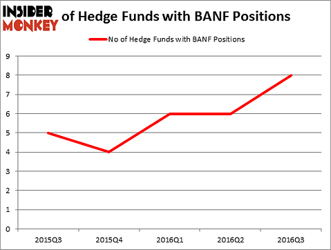 HedgeFundSentimentChart