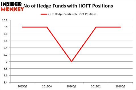 HedgeFundSentimentChart