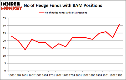 Is BAM A Good Stock To Buy?