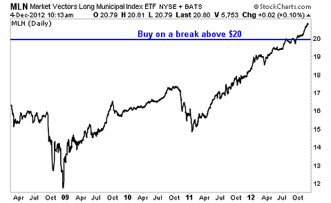 Fear Higher Taxes? Then Buy These Tax-Free High Yielders