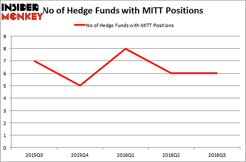 HedgeFundSentimentChart