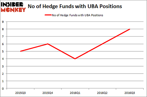 UBA Chart