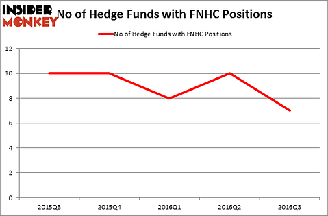 HedgeFundSentimentChart