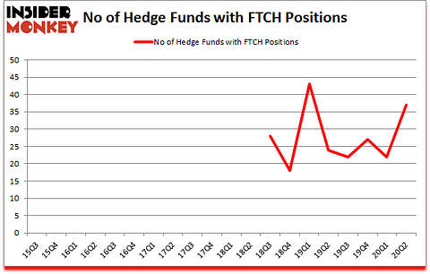 Is FTCH A Good Stock To Buy?