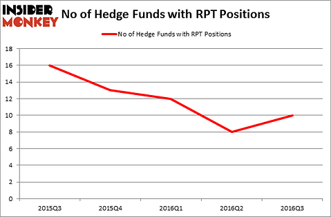 HedgeFundSentimentChart