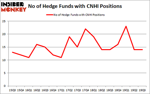 Is CNHI A Good Stock To Buy?
