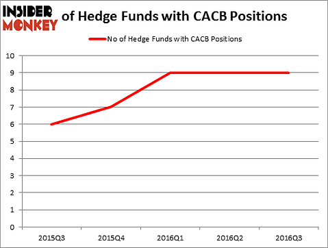 HedgeFundSentimentChart