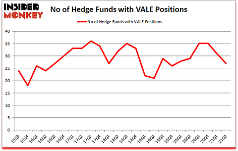 Is VALE A Good Stock To Buy?