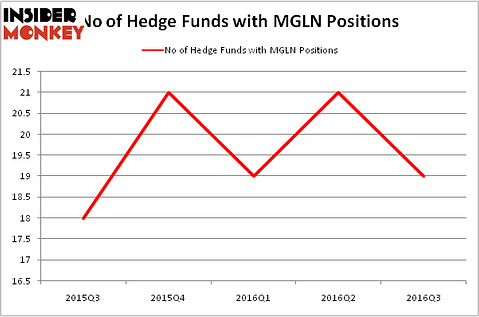 HedgeFundSentimentChart
