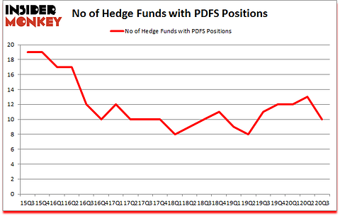 Is PDFS A Good Stock To Buy?