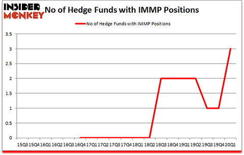 Is IMMP A Good Stock To Buy?